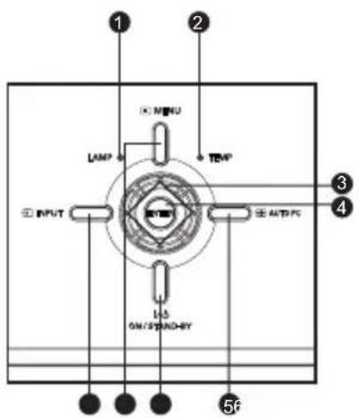 SANYO PDG-DSU21B - Control Panel - 1