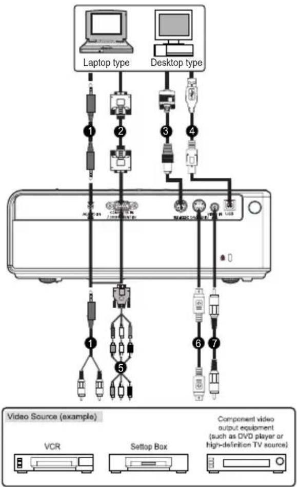 SANYO PDG-DSU21B - Connecting the Projector - 1