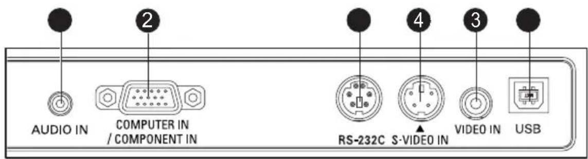 SANYO PDG-DSU21B - Connection Ports - 1