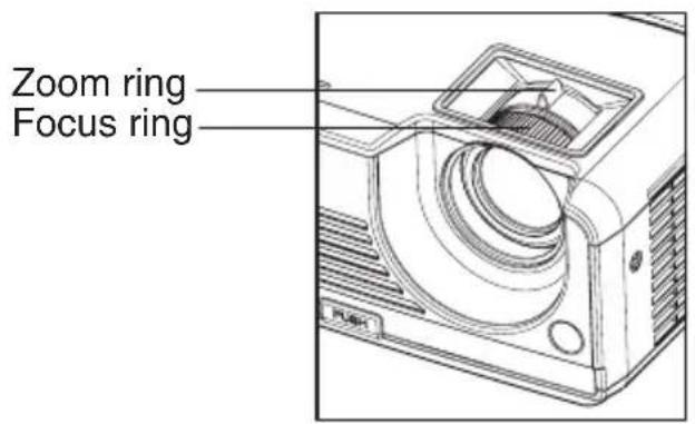 SANYO PDG-DSU21B - Adjusting the Projector Zoom and Focus - 1