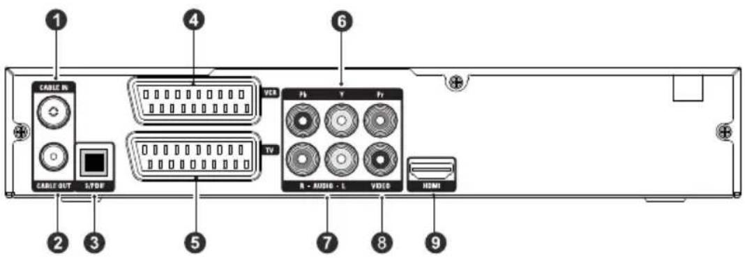 CABLE IN CABLE OUT S/PDF VCD TV FB Y Fc R - AUDIO - L VIDEO HDMI 1 2 3 5 7 8 9