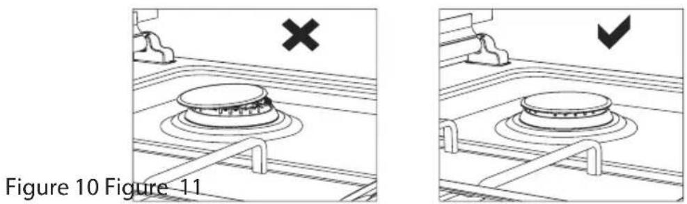 SCHNEIDER SPG 431T C B - Usage of Gas Cooktop - 1
