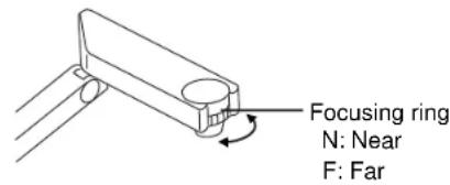Focusing ring N: Near F: Far