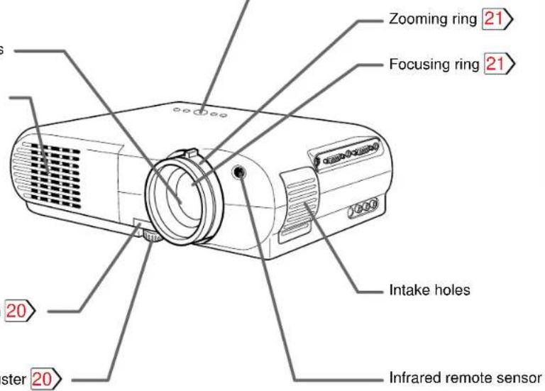 Zooming ring 21 Focusing ring 21 20 20 Intake holes Infrared remote sensor