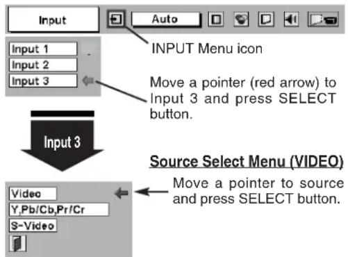 Input Input 1 Input 2 Input 3 Input 3 Input 3 Video Y,Pb/Cb,Pr/Cr S-Video Auto INPUT Menu icon Move a pointer (red arrow) to Input 3 and press SELECT button. Source Select Menu (VIDEO) Move a pointer to source and press SELECT button.