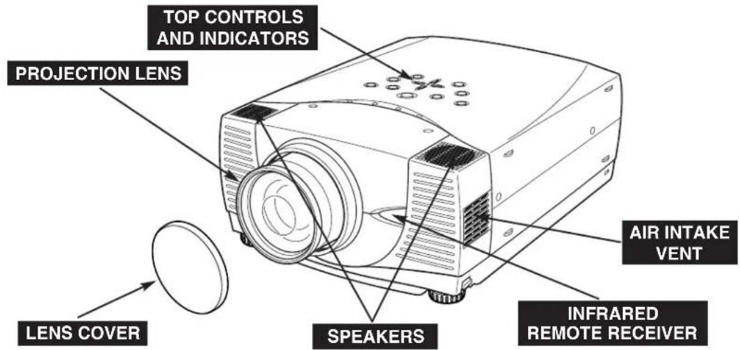 TOP CONTROLS AND INDICATORS PROJECTION LENS AIR INTAKE VENT LENS COVER SPEAKERS INFRARED REMOTE RECEIVER
