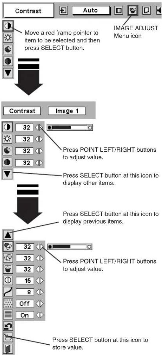 Contrast Auto Move a red frame pointer to item to be selected and then press SELECT button. IMAGE ADJUST Menu icon Contrast Image 1 32 Press POINT LEFT/RIGHT buttons to adjust value. 32 Press SELECT button at this icon to display other items. 32 Press SELECT button at this icon to display previous items. 32 Press POINT LEFT/RIGHT buttons to adjust value. 32 0 8 Off On Press SELECT button at this icon to store value.