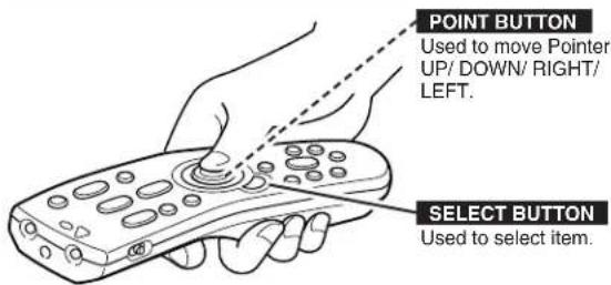 POINT BUTTON Used to move Pointer UP/ DOWN/ RIGHT/ LEFT. SELECT BUTTON Used to select item.