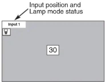 Input position and Lamp mode status Input 1 30