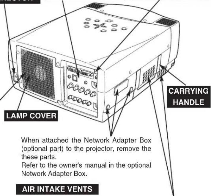 LAMP COVER CARRYING HANDLE When attached the Network Adapter Box (optional part) to the projector, remove the these parts. Refer to the owner's manual in the optional Network Adapter Box. AIR INTAKE VENTS