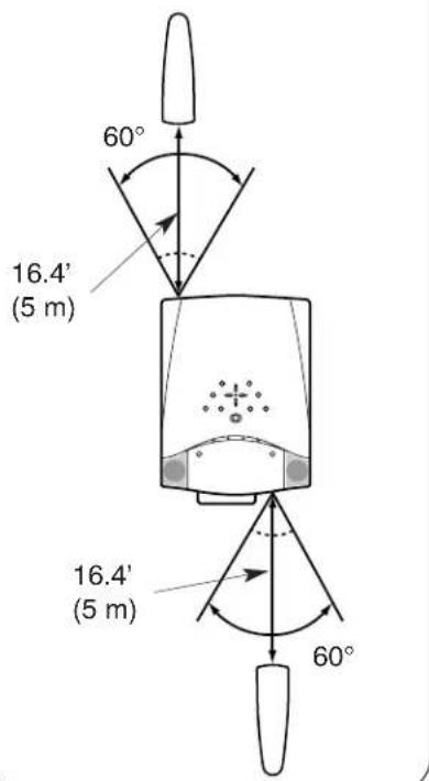 60° 16.4' (5 m) 16.4' (5 m) 60°