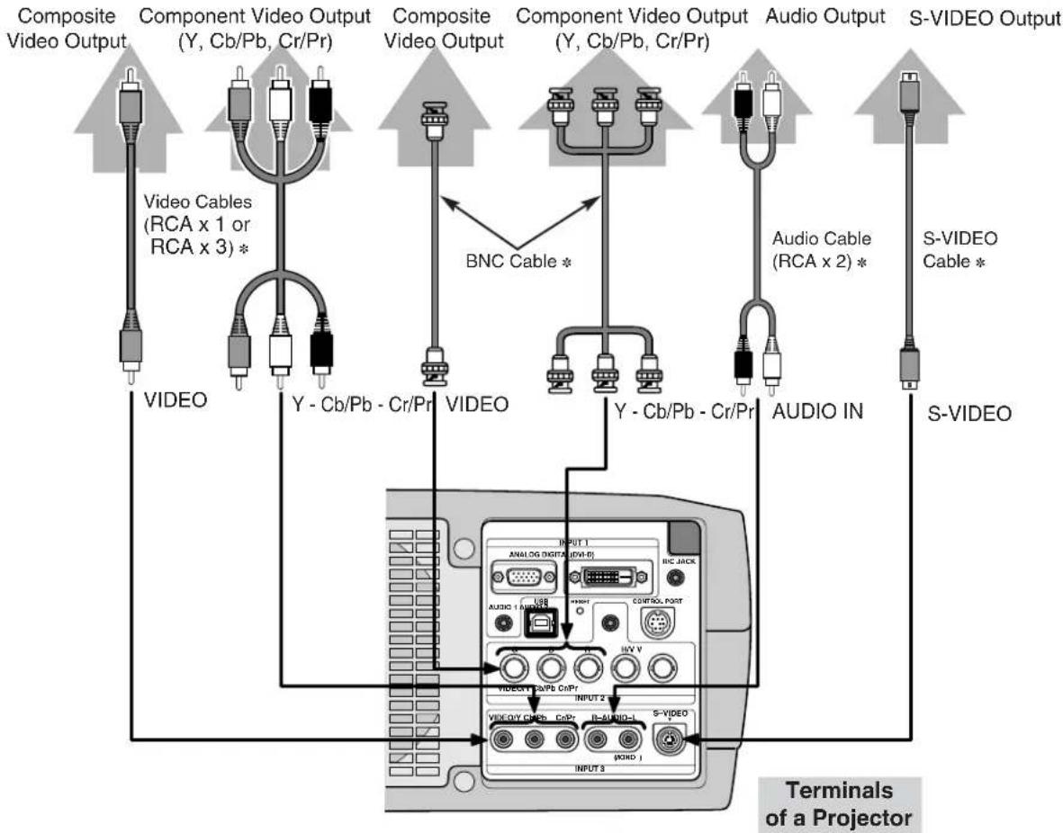 TOSHIBA TLP-X4100U - Cables used for connection (\* = Cable is not supplied with this projector.) - 4