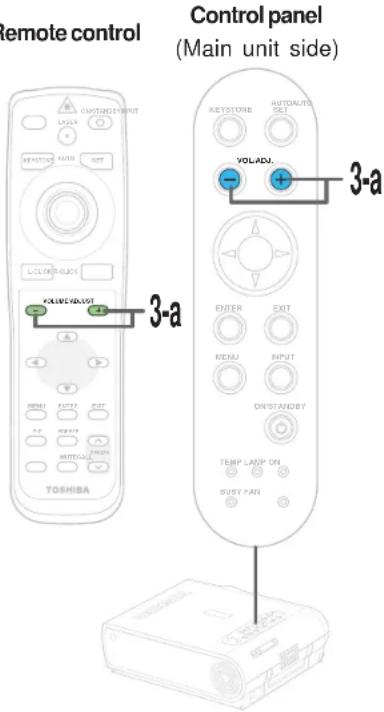 remote control Control panel (Main unit side) 3-a 3-a TOSHIBA CONTANCE INPUT LAYER RESTARTS AUTO SET VOL-ADJ. KEYSTONE AUTOMOUNT SET VOL-ADJ. ENTER EXIT MENU OUTPUT ON STANDBY TEMP LAMP ON BUSY PAN