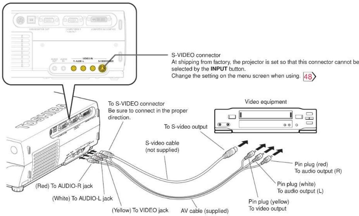 S-VIDEO connector At shipping from factory, the projector is set so that this connector cannot be selected by the INPUT button. Change the setting on the menu screen when using. 48 To S-VIDEO connector Be sure to connect in the proper direction. To S-video output Video equipment S-video cable (not s…