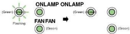 (Green) (Green) Flashing ONLAMP ONLAMP (FAN FAN) (Green) (Green) (Green) (Green) (Green) (Green) (Green)