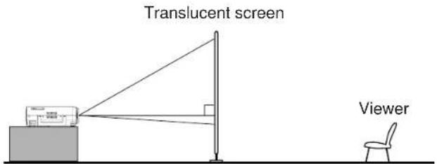 Translucent screen Viewer