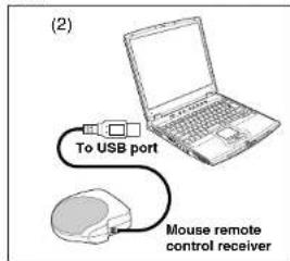 (2) To USB port Mouse remote control receiver
