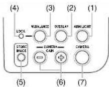 TOSHIBA TLP-S201 - Names of each part on the camera control panel (Models equipped with document camera) - 1