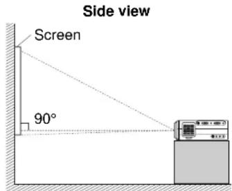 Side view Screen 90°