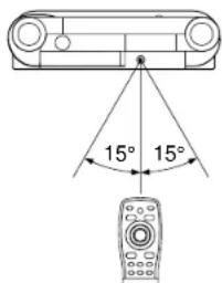 15° 15°