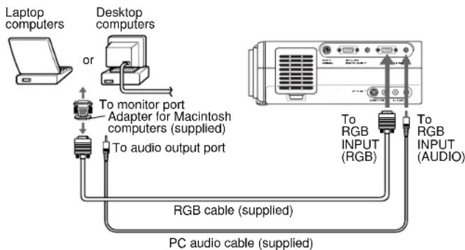 TOSHIBA TLP-471U - Connecting a Macintosh computer - 1