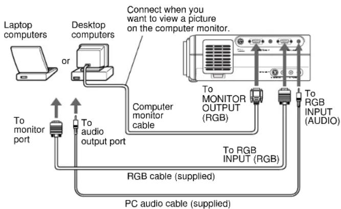 TOSHIBA TLP-471U - Connecting an IBM PC or compatible computer (DOS/V) - 1