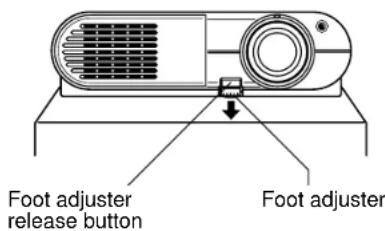 Foot adjuster release button Foot adjuster