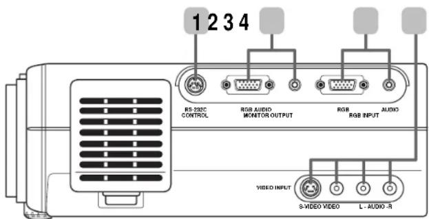 1 2 3 4 RS-232C CONTROL RGB AUDIO MONITOR OUTPUT RGB RGB INPUT AUDIO VIDEO INPUT S-VIDEO VIDEO L - AUDIO-R