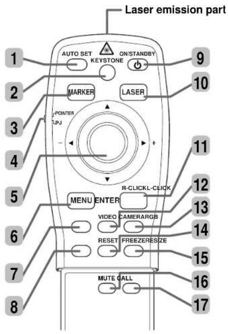 Laser emission part 1 AUTO SET ON/STANDBY KEystone 9 2 MARKER LASER 3 POINTER 4 LJ 11 5 MENU ENTER R-CLICKL-Click 12 13 6 VIDEO CAMERARGB 14 RESET FREEZERESZE 15 7 MUTE CALL 16 8