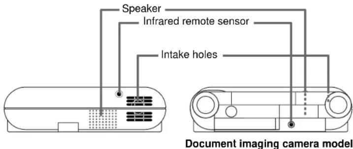 Speaker Infrared remote sensor Intake holes Document imaging camera model