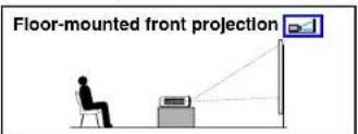 Floor-mounted front projection