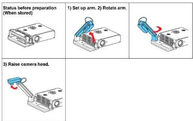 Status before preparation (When stored) 1) Set up arm. 2) Rotate arm. 3) Raise camera head.