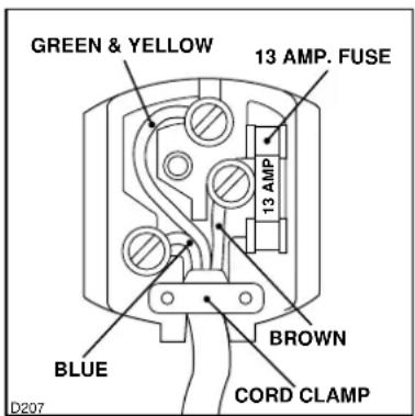 GREEN & YELLOW 13 AMP. FUSE 13 AMP BROWN BLUE CORD CLAMP D207