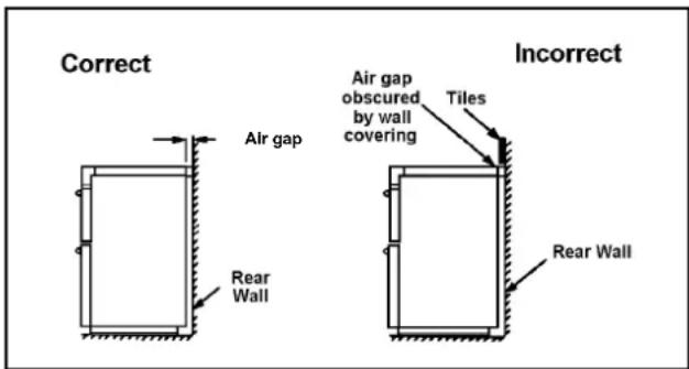 Correct Air gap Rear Wall Air gap obscured by wall covering Tilles Incorrect Rear Wall