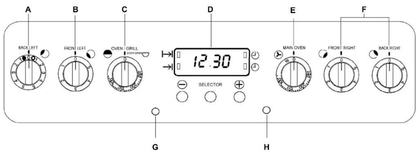 Tricity Bendix SIE556W - GETTING TO KNOW YOUR APPLIANCE - 1
