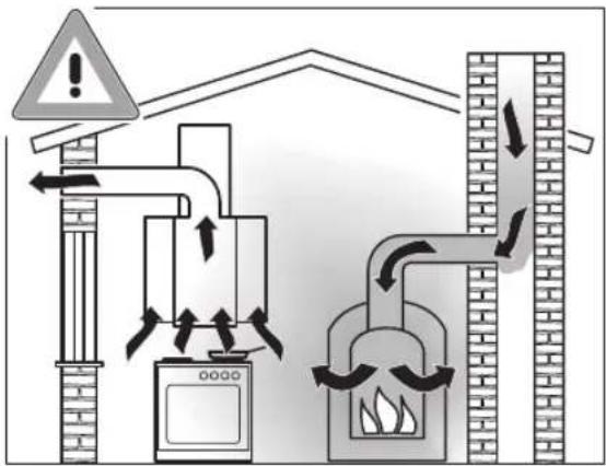 Sandstrøm S80GHB13 - Using at the same time as other heating appliances that depend on the air from the same room. - 2