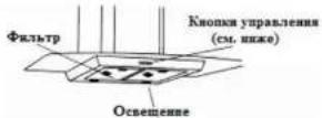 Saturn ST-CH7401 - ДЛЯ ВАШЕЙ БЕЗОПАСНОСТИ - 1