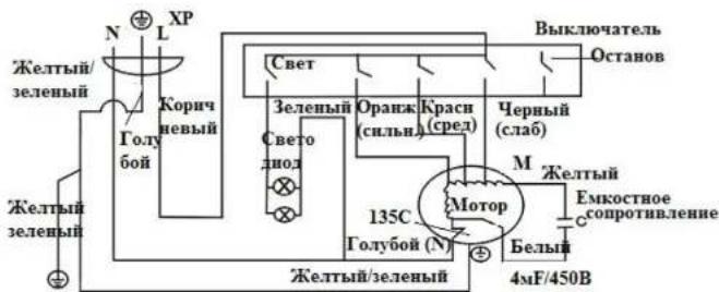 Желтый/зеленый N ⊕ L XP Голубой Корич невый Зеленый Свето днод Оранж (силь) Краси (сред) Черный (слаб) М Мотор 135C Голубой (N) Белый Белый/зеленый 4мF/450В Выключатель Останов Желтый Емкостное сопротивление