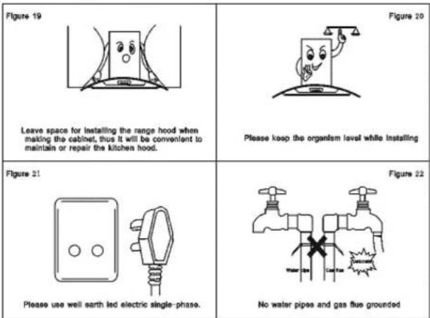 Figure 19 Leave space for installing the range hood when making the cabinet, thus it will be convenient to maintain or repair the kitchen hood. Figure 21 Please use well earth led electric single-phase. Figure 20 Please keep the organism level while installing Figure 22 No water pipes and gas flue grounded