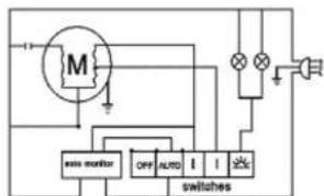 M open monitor OFF ALRD I I switches