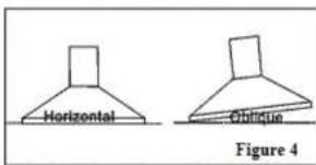 Horizontal Oblique Figure 4