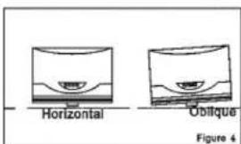 Horizontal Oblique Figure 4
