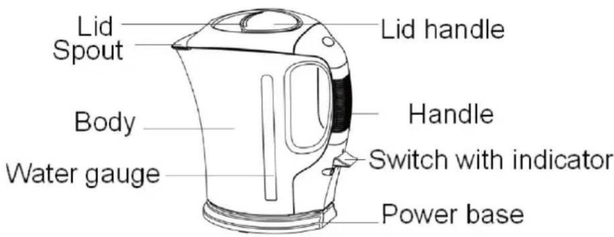 Lid Spout Body Water gauge Lid handle Handle Switch with indicator Power base