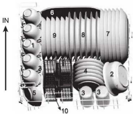 Sandstrøm SIDTTX11 - Loading the Dishwasher Basket for 6 Place Settings - 1