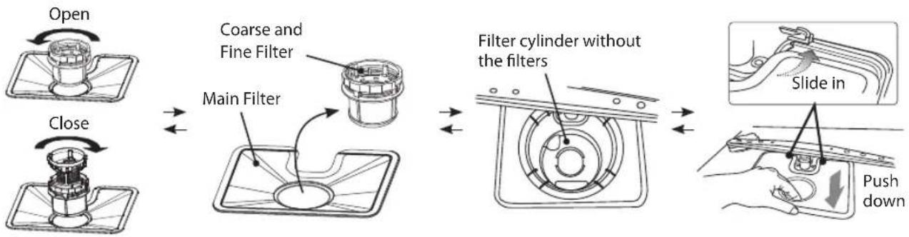 Sandstrøm SIDTTX11 - Filtering System - 1