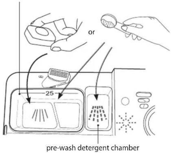 Sandstrøm SIDTTX11 - Adding.Detergent.or.Detergent.Tablet - 5