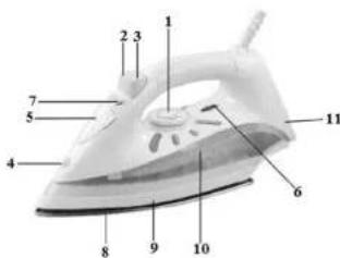 Labeled diagram of an iron with numbered parts for identification
