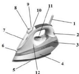 Labeled diagram of an iron iron with numbered parts for identification