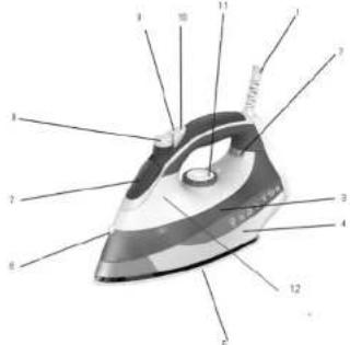Labeled diagram of a steam iron with numbered parts for identification