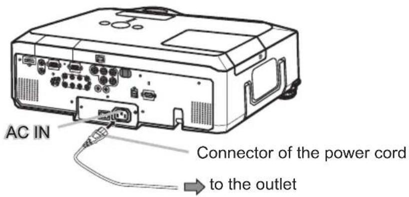 AC IN Connector of the power cord to the outlet
